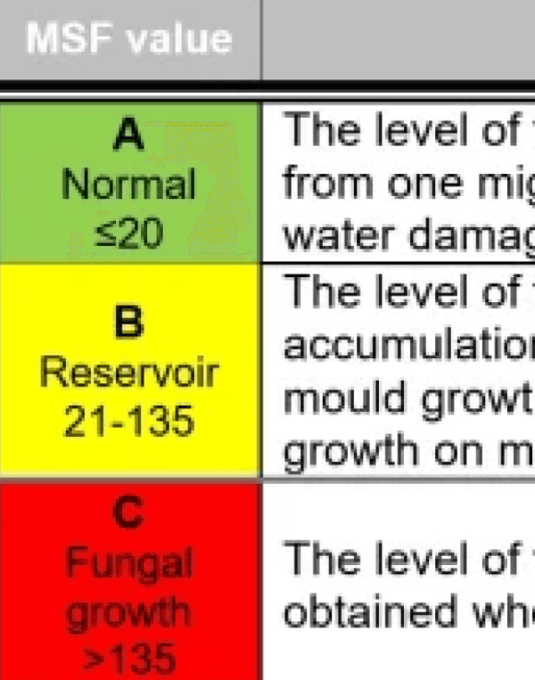 Post-Remediation Verification
Mould Test results